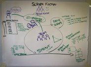 SCRUM Flow Overview